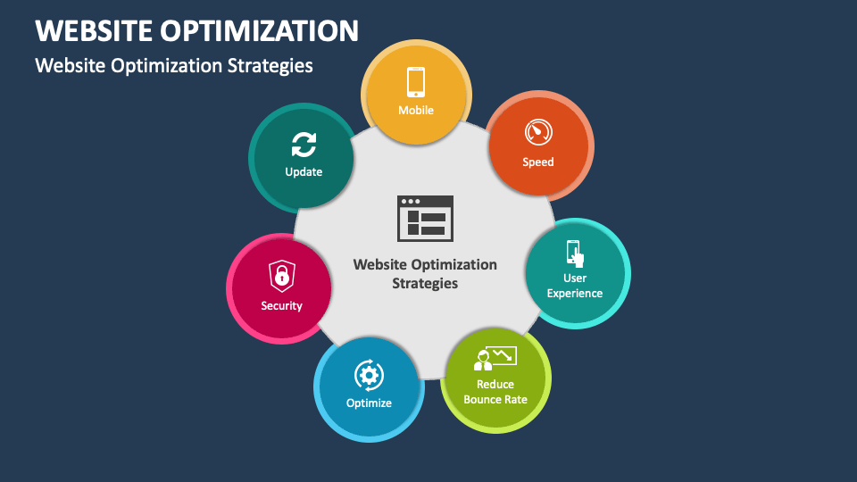 Website Optimization